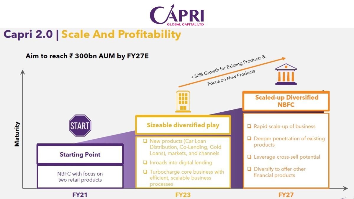 Capri-Global-Capital-PNN-Image