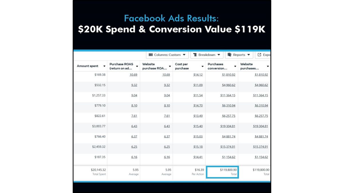 Facebook-Ads